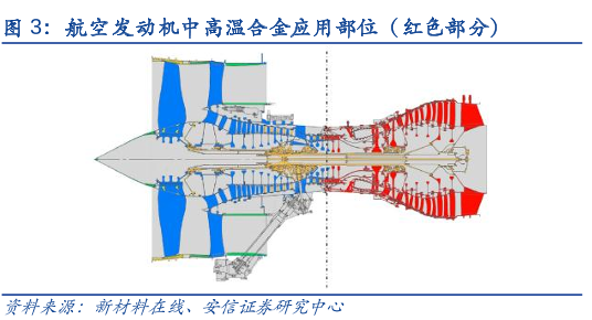 博众投资：军工领域长坡厚雪最佳赛道之一，航空发动机板块或将进入拐点！