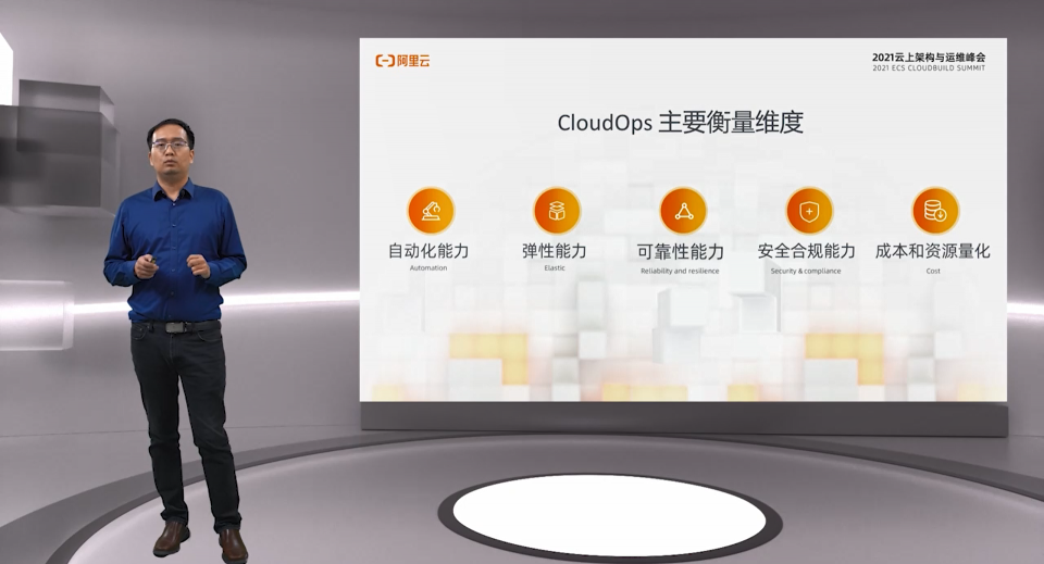 阿里云发布CloudOps白皮书，ECS自动化运维套件新升级