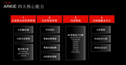 2021第五届DFC创变者大会｜ARK创新咨询策略副总裁陈羽洲，浅谈【数智化】