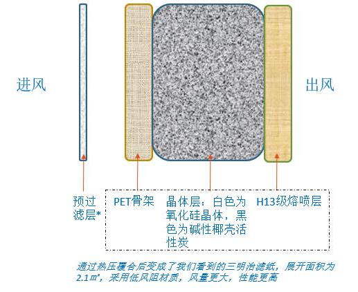 BISSELL必胜产品线再添新，必胜净界空气净化器全方位守护家的干净