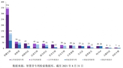 核心技术优势凸显 菲鹏生物市场份额有望持续提升