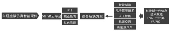 科骏亮相FBEC2021，虚拟现实驱动职业教育升级