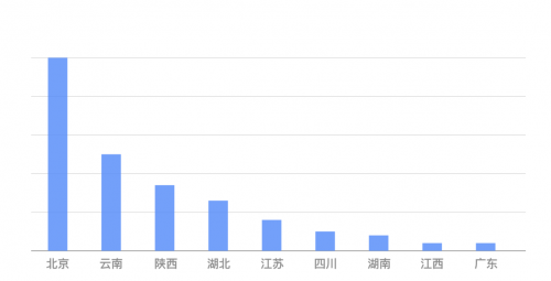 知道创宇：从创宇盾感知Apache Log4j2 曝光前后惊魂24小时态势