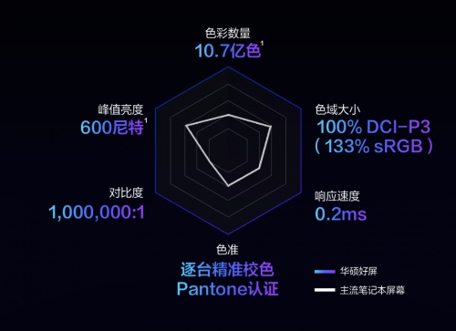 OLED笔记本电脑哪个好？华硕好屏以全新视界领跑笔电领域