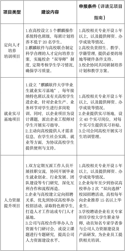 首批项目征集！麒麟软件入选2021年教育部供需对接就业育人项目申报指南