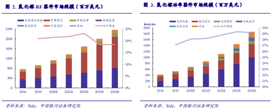 博众投资：能源革命+新能源汽车量价齐升，第三代半导体迎发展新机遇！