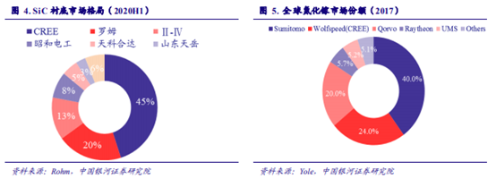 博众投资：能源革命+新能源汽车量价齐升，第三代半导体迎发展新机遇！