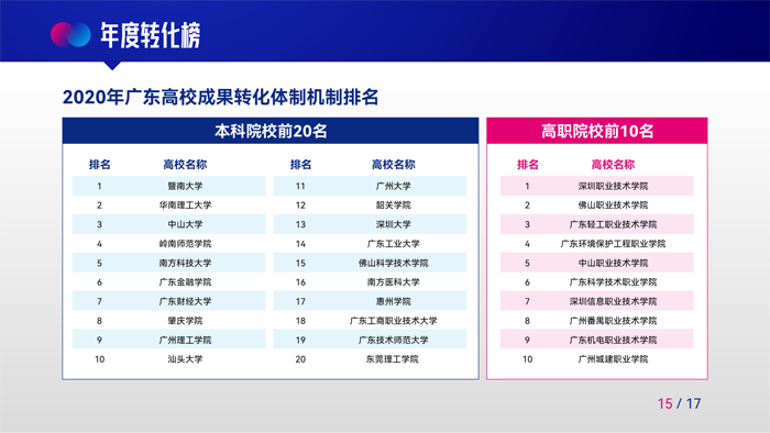 产教融合、科创赋能：推进制造业数字化、智能化转型升级