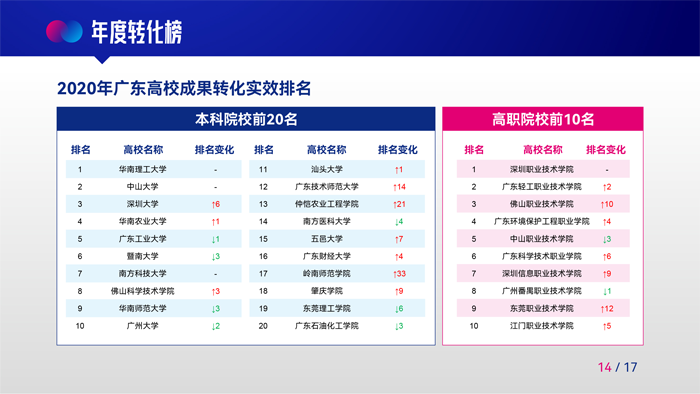 产教融合、科创赋能：推进制造业数字化、智能化转型升级