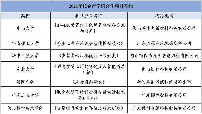 产教融合、科创赋能：推进制造业数字化、智能化转型升级