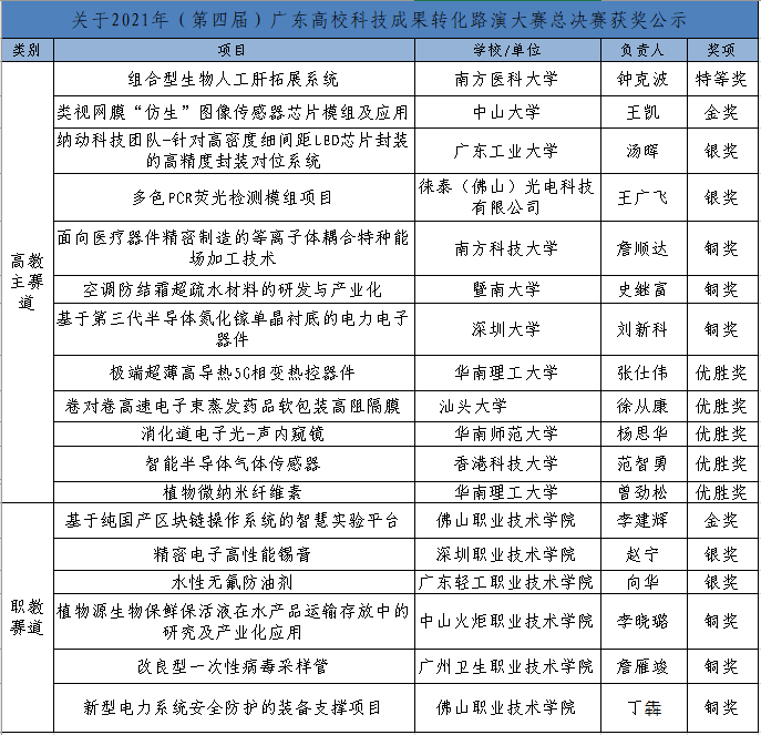 产教融合、科创赋能：推进制造业数字化、智能化转型升级