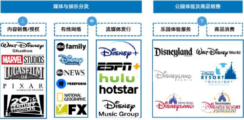 富途ESOP：顶流女星玲娜贝儿月薪4k，迪士尼的底气在哪里？