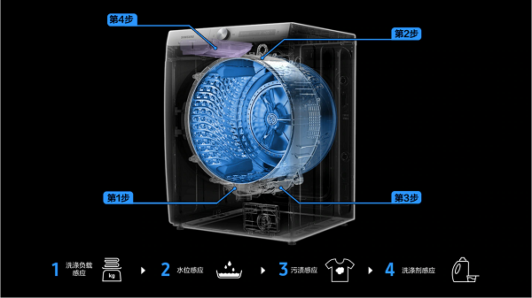 高效科技+AI智控，三星为你一键开启懒人洗烘生活