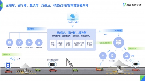 广东省交通集团联合腾讯落地广清高速智慧监控运营项目