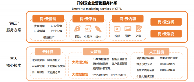 企业服务行业发展势头强劲 优质用户体验成为未来发展核心