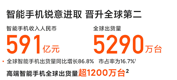 2021手机圈
盘点 手机市场迈入“觉醒时代”