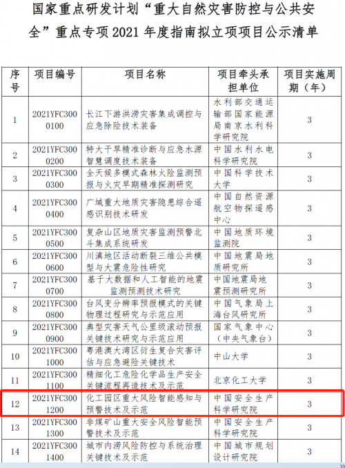 硬核！我院发起单位——图讯科技作为课题牵头单位，获得国家重点研发计划立项