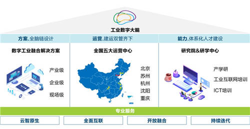 工业互联网新基建点亮“智造”未来——新华三在紫光股份智能制造工厂的实践分享