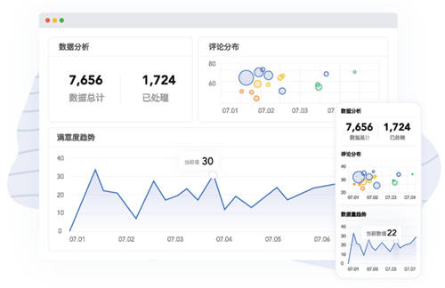 聚焦客户体验，助力企业增长，体验家XMPlus签约多家知名企业