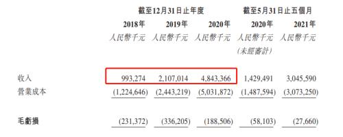 富途ESOP：三年跑出百亿市值，后起之秀顺丰同城做对了什么？