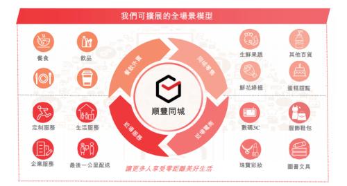 富途ESOP：三年跑出百亿市值，后起之秀顺丰同城做对了什么？