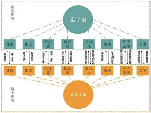 橙群微电子挑战元宇宙与现实世界无线通信技术