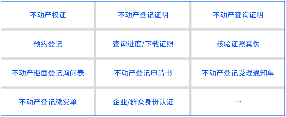 不动产登记引入电子签章，在线签发证照证明，信息自主查询、下载