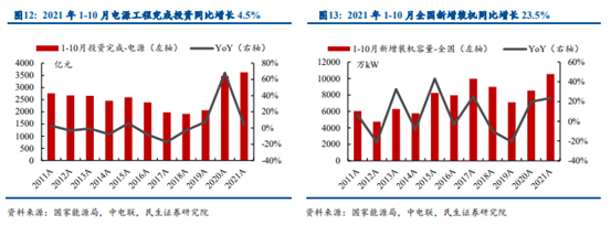 博众投资：政策持续加码，电力板块或成“香馍馍”！