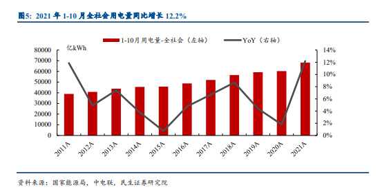 博众投资：政策持续加码，电力板块或成“香馍馍”！