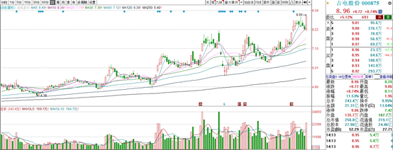 博众投资：政策持续加码，电力板块或成“香馍馍”！