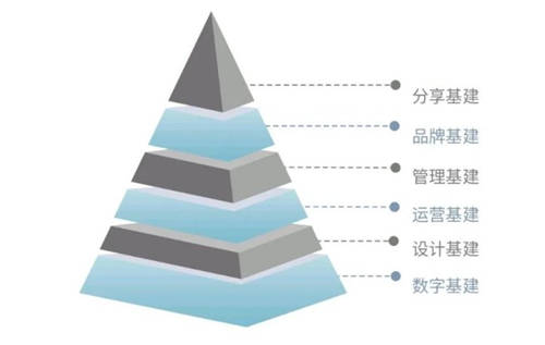 布局未来，斯维登以六层基建推动民宿托管行业标准化发展