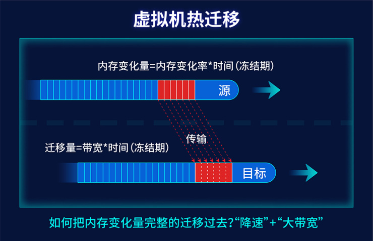 深信服超融合6.7.0版本发布：新增5大类功能40+特性