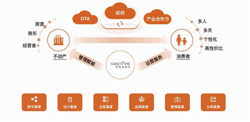 落实预置及准备，斯维登以多种产品方案助力公寓经营