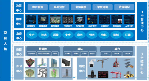 广联达入选住建部智能建造新技术新产品创新服务典型案例（第一批）