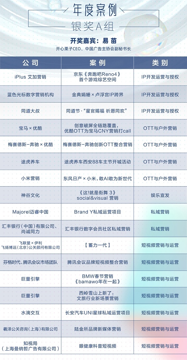 创新强者·至高荣耀，2021金触点大奖揭晓