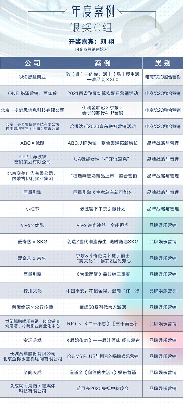 创新强者·至高荣耀，2021金触点大奖揭晓