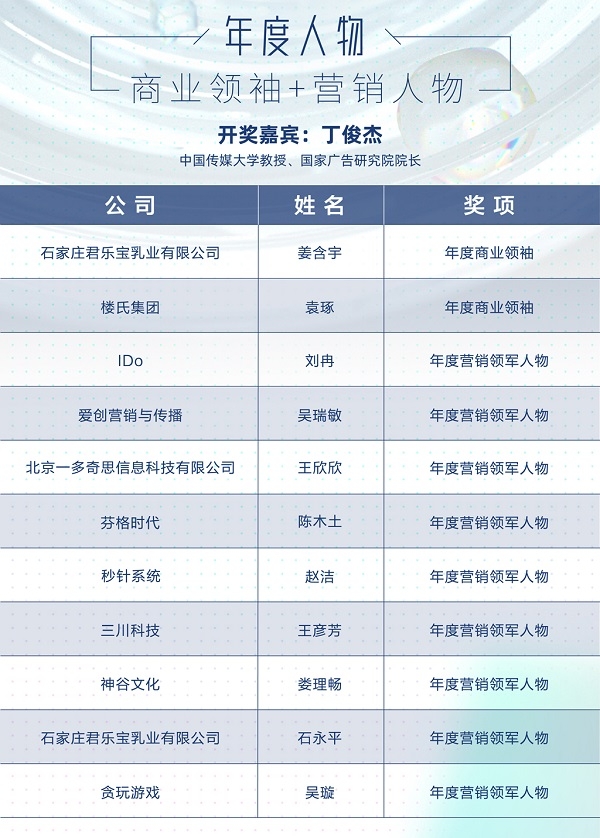 创新强者·至高荣耀，2021金触点大奖揭晓