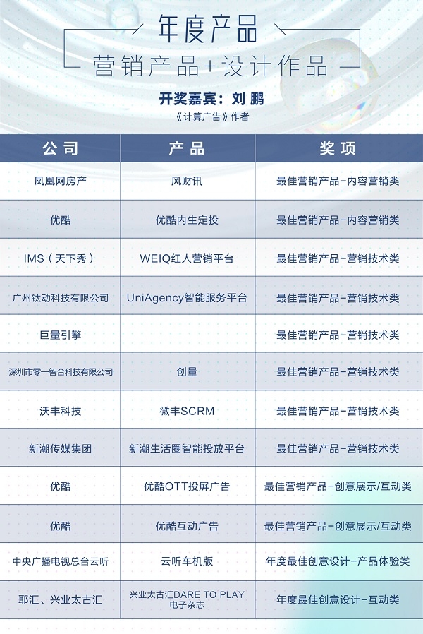 创新强者·至高荣耀，2021金触点大奖揭晓