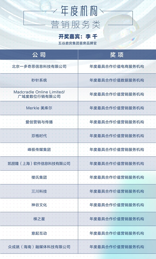 创新强者·至高荣耀，2021金触点大奖揭晓