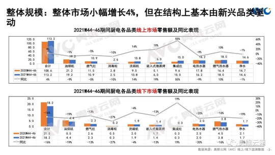 厨房用集成灶好还是抽油烟机好？专业的分析“他”来了