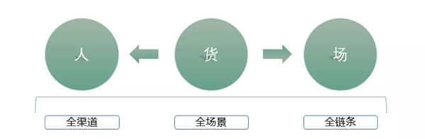 多点DMALL x StarRocks：实现存储引擎的收敛，保障高查询并发及低延迟要求