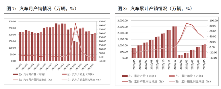 方德港美股：新能源汽车加速渗透，未来业绩可期