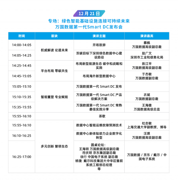 IDCC2021 绿色智能基础设施连接可持续未来 万国数据第一代Smart DC发布会