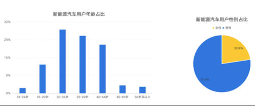 锂资源争夺白热化，燃油车会被新能源取代吗？