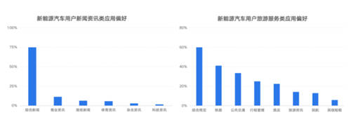 锂资源争夺白热化，燃油车会被新能源取代吗？