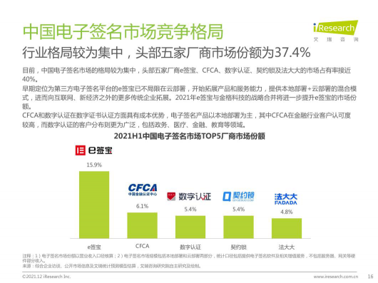 2021最新报告出炉，e签宝再次领跑电子签名行业