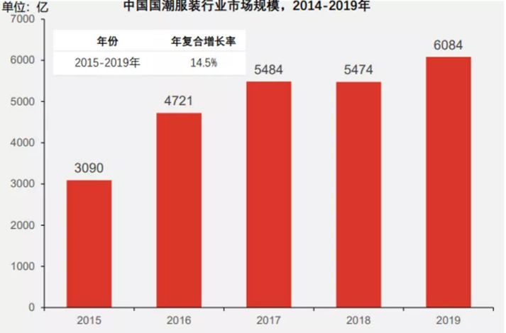 方德证券：国货赛道崛起，如何把握投资机会？