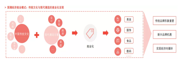 方德证券：国货赛道崛起，如何把握投资机会？