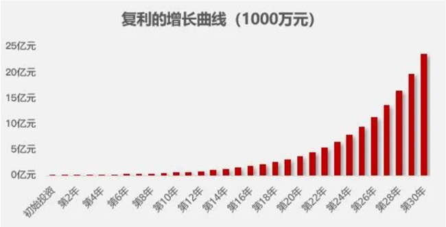 方德证券：贵州茅台2500元被套了怎么办？价值投资实现复利增长