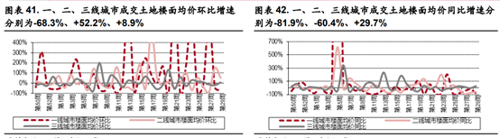 方德港美股：高低切换进行中，地产行业久违的疯狂